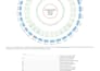interpret your genomics and bioinformatics results